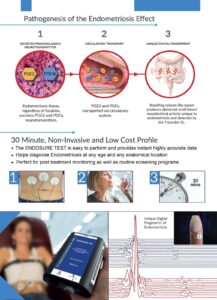 EndoDiagnosis, Inc Exhibits TIER-1 ENDOSURE Diagnostic Test for Endometriosis at AAGL 2025 in Vancouver, BC, Canada